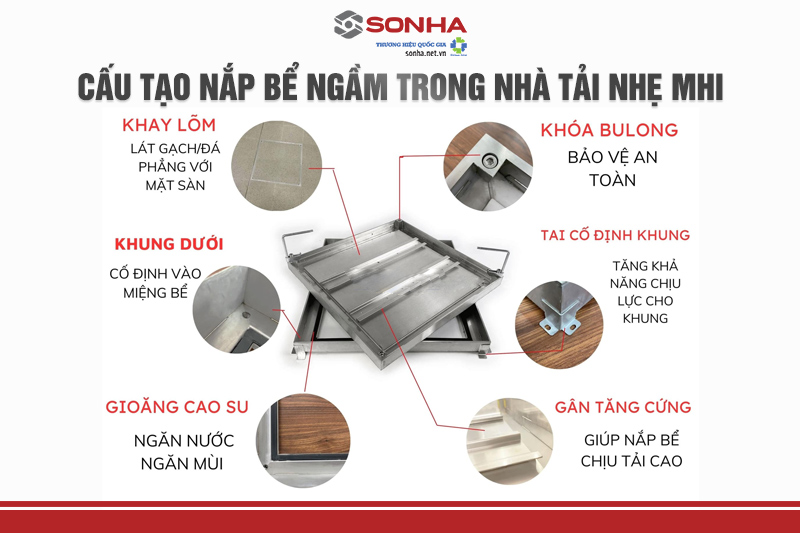 Cấu tạo nắp bể ngầm trong nhà tải nhẹ MHI 50x50