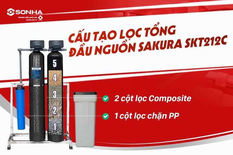 Cấu tạo hệ thống lọc của lọc tổng đầu nguồn Sakura SKT212C