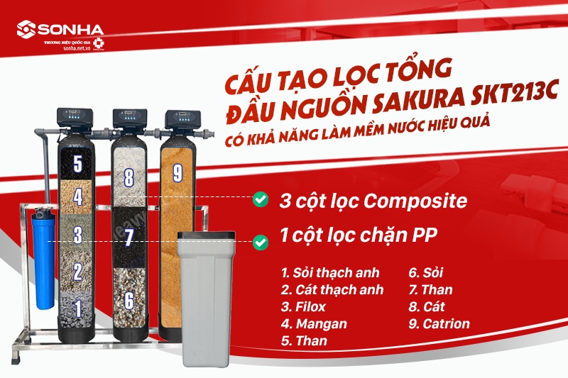 Cấu tạo hệ thống lọc của lọc tổng đầu nguồn Sakura SKT213C