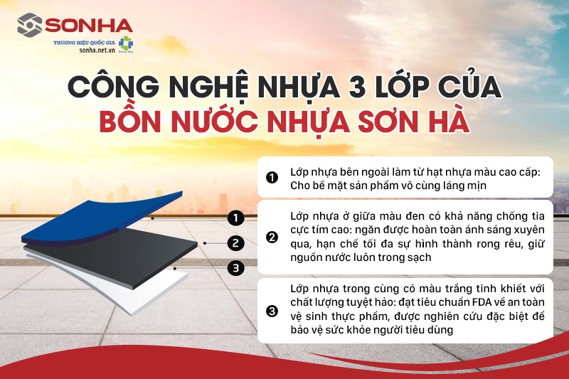 Cấu tạo 3 lớp nhựa đặc biệt của téc nước nhựa Sơn Hà