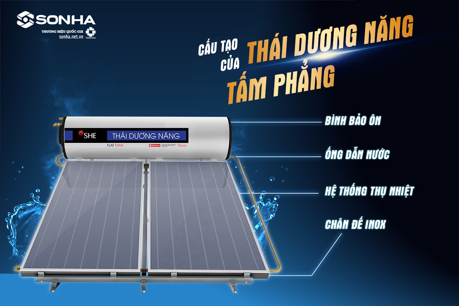 Cấu tạo thái dương năng tấm phẳng 300L