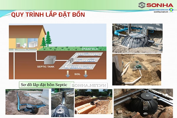 Quy trình lắp đặt bể tự hoại composite Septic Filter 2000L