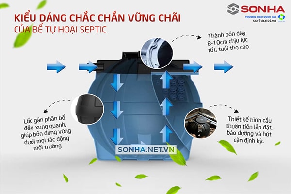 Kiểu dáng bể phốt tự hoại Septic Filter Sơn Hà 2000L