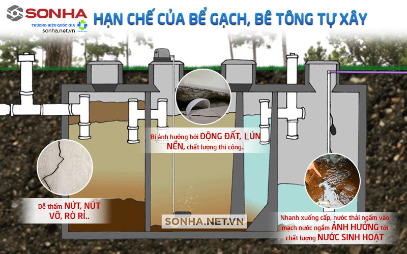 Bồn tự hoại Sơn Hà Septic Filter 2500L