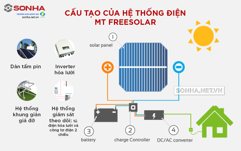 Điện áp mái FreeSolar 6kWp Q400S 3P