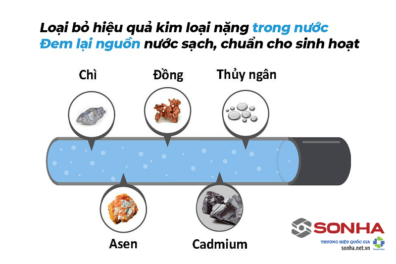 Khả năng lọc sạch mọi tạp chất có trong nước