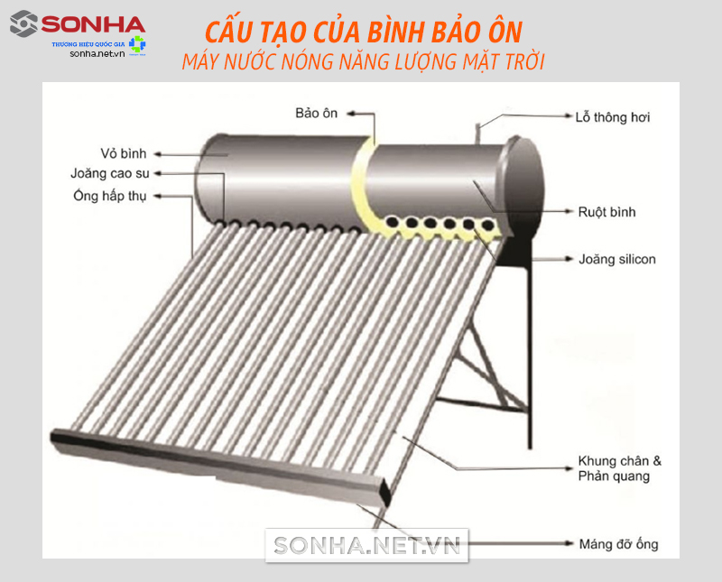 Cấu tạo của bình bảo ôn