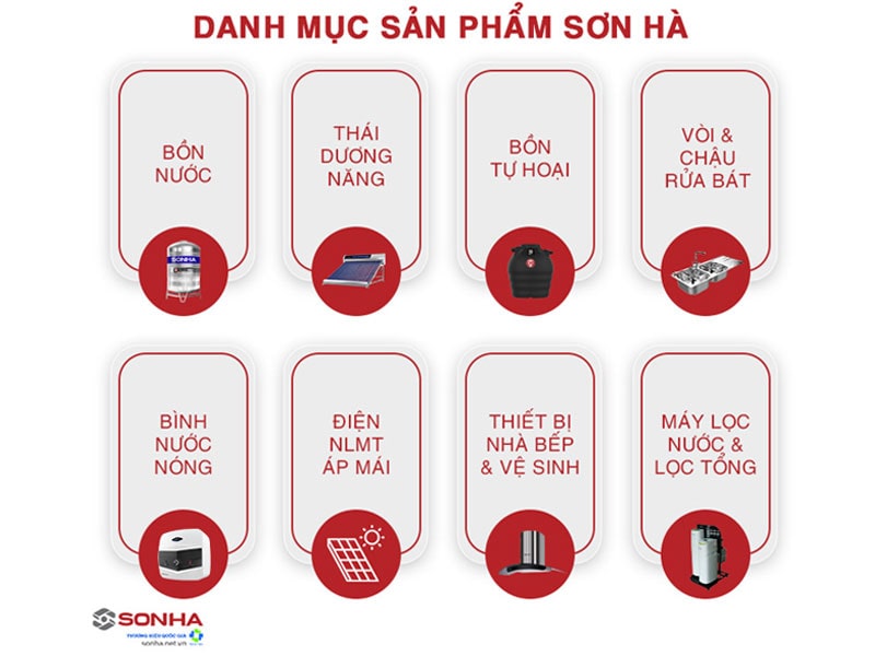 Các danh mục sản phẩm chính của Sơn Hà