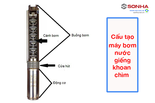 Cấu tạo máy bơm nước giếng khoan chìm