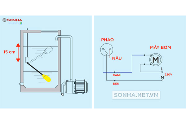 Nguyên lý hoạt động phao cơ bồn nước