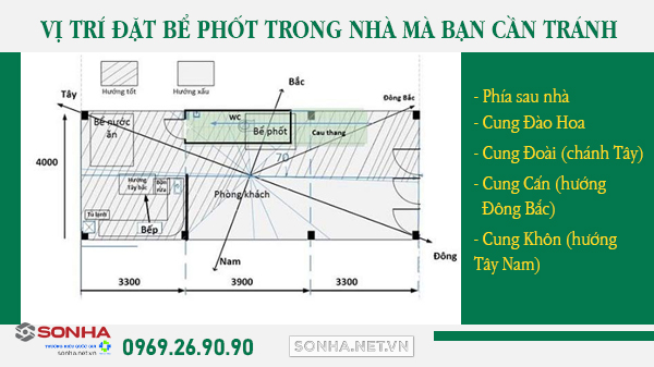 Vị trí đặt bể phốt trong nhà cần tránh