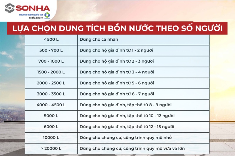 Lựa chọn dung tích bồn nước theo số lượng người sử dụng