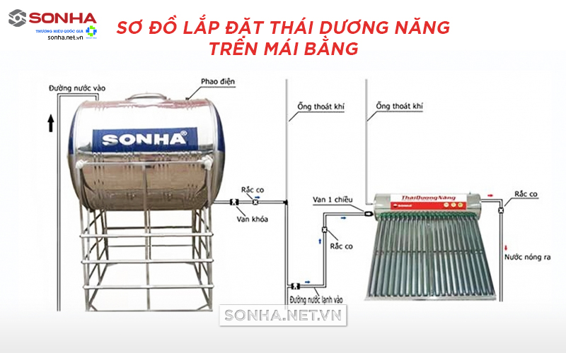 sơ đồ lắp đặt thái dương năng trên mái bằng