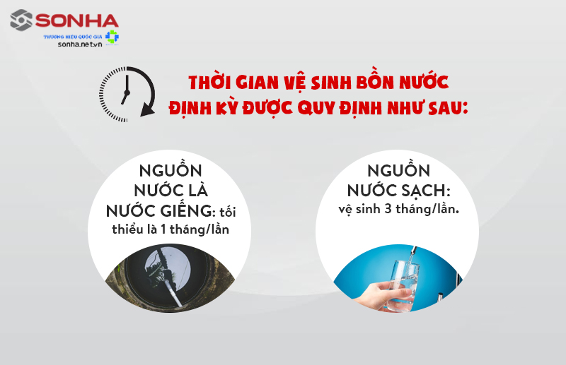 hướng dẫn vệ sinh bồn nước inox sơn hà