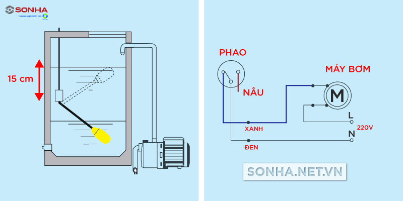 Nguyên lý hoạt động của phao cơ bồn nước