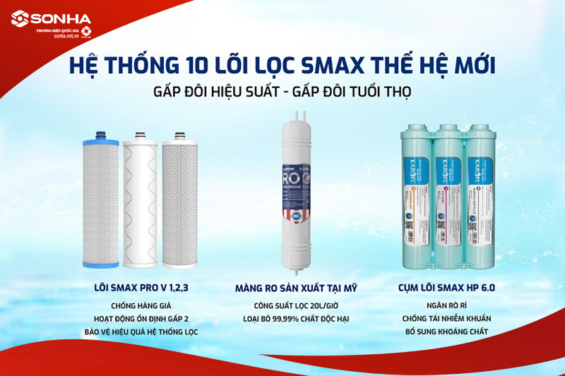 Hệ lõi lọc 10 cấp công nghệ Smax