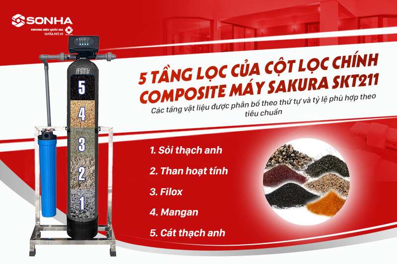 5 tầng lọc của cột lọc chính Composite của Sakura SKT211