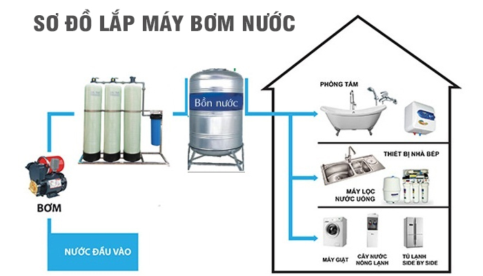 sơ đồ lắp đặt máy bơm nước tăng áp gia đình