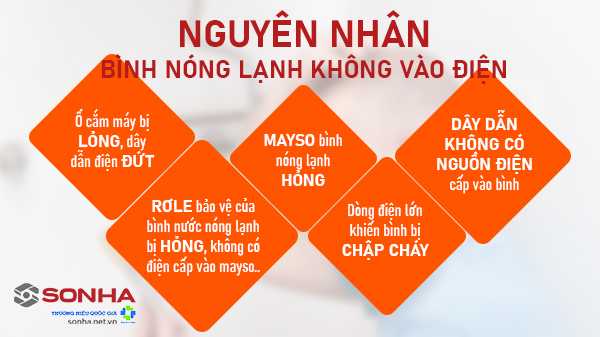 Nguyên nhân bình nóng lạnh không vào điện