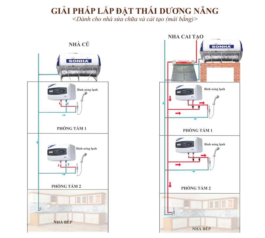 sơ đồ lắp đặt thái dương năng sơn hà 200L eco plus