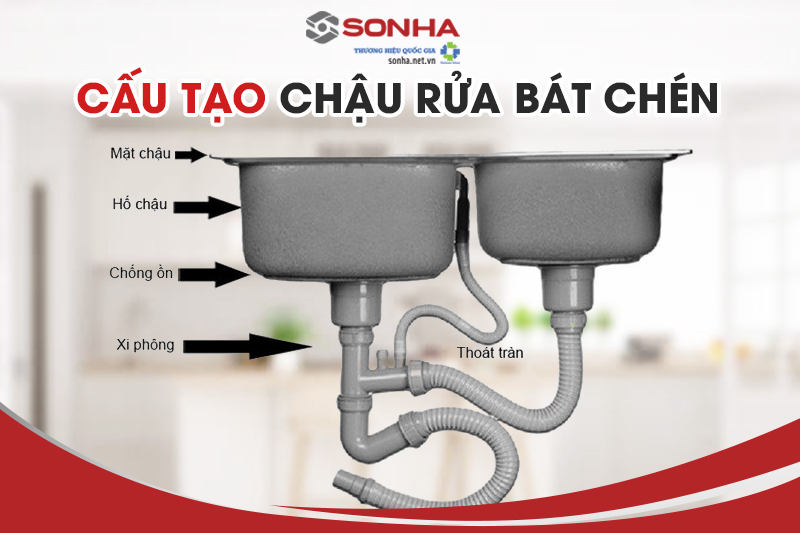 Chi tiết cấu tạo bồn rửa chén bát