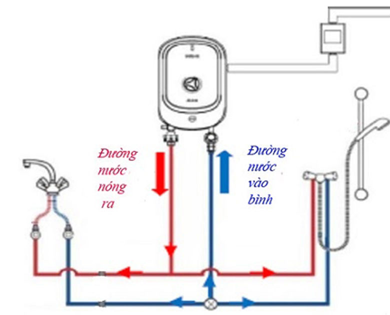 sơ đồ lắp đặt bình nóng lạnh