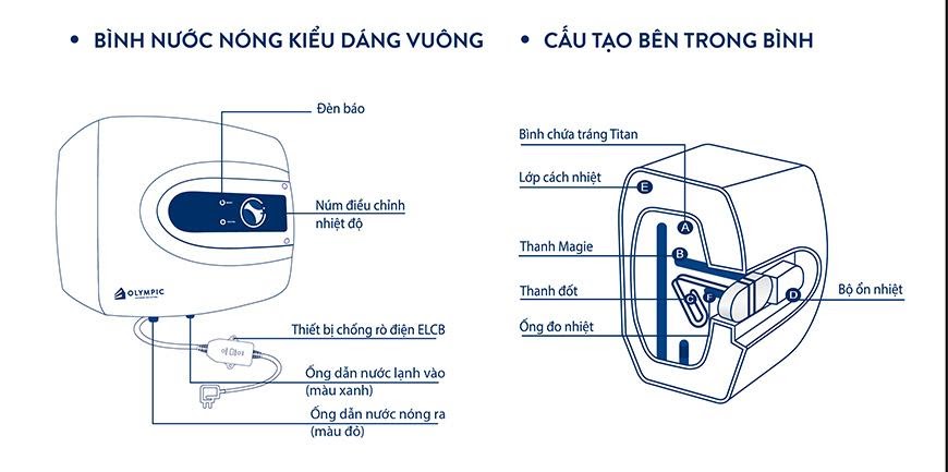 Sơ đồ cấu tạo bình nóng lạnh như thế nào?