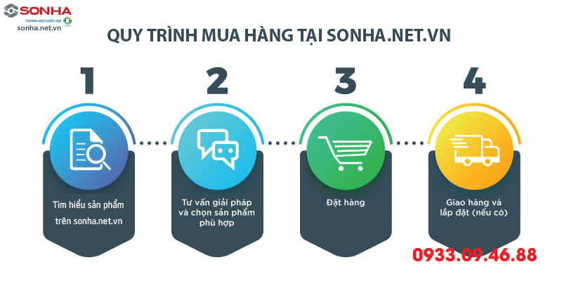 Quy trình mua hàng Vòi rửa bát nóng lạnh rút dây Bancoot BCR04 tại boninox.com.vn