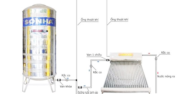 Cách lắp đặt ống thông hơi cho bồn nước đúng cách