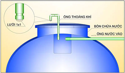 Lắp đặt thêm ống thông hơi cho bồn nước