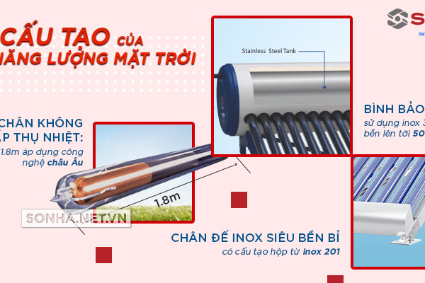 Cấu tạo thái dương năng bạn cần biết