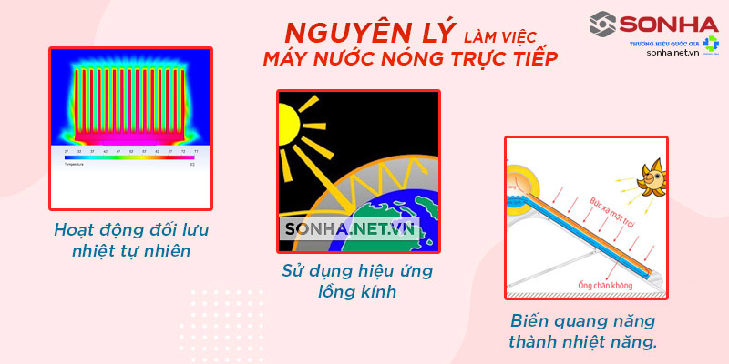 Nguyên lý hoạt động của máy nước nóng năng lượng mặt trời