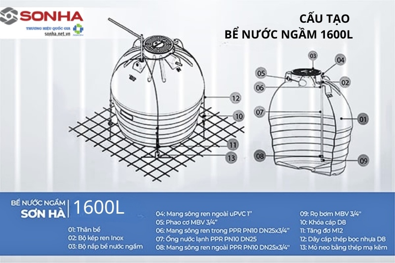 Cấu tạo bể ngầm Sơn Hà 1600L