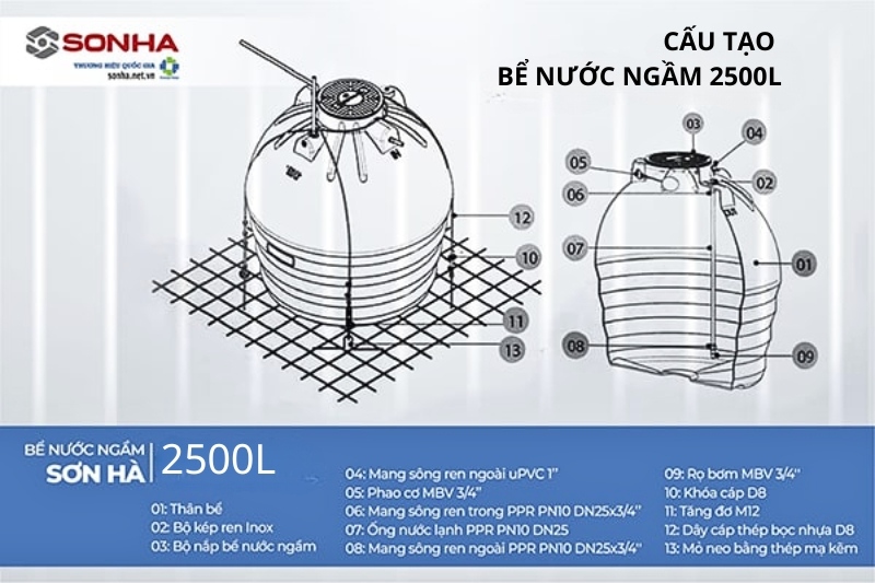 Cấu tạo của bể nước ngầm 2500L Sơn Hà