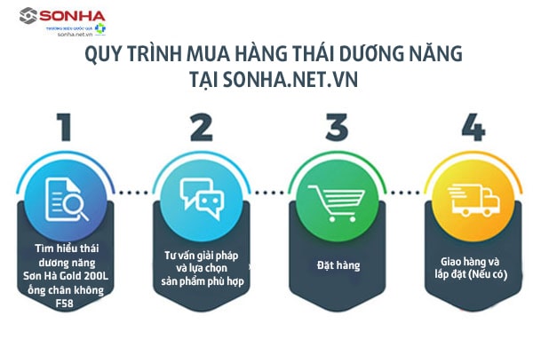 quy trình mua thái dương năng Sơn Hà