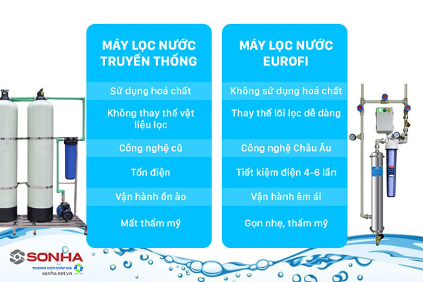 Máy lọc nước tổng Eurofil