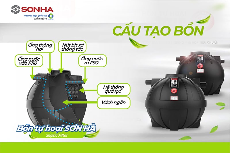 Cấu tạo bể phốt bằng nhựa Sơn Hà